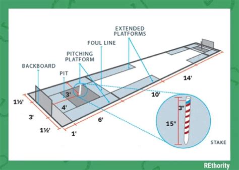 Horseshoe pit dimensions diagram - Read Or Download Garage Dimensions Diagram at 174.138.63.91. Turning Ford Field Into Soccer Stadium For U S Women U0026 39 S